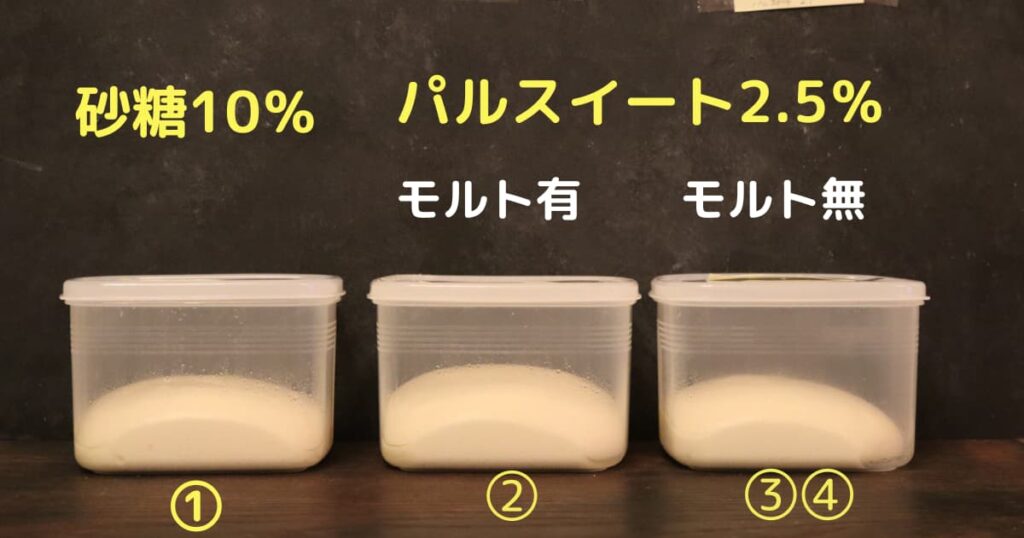 パルスイートのパンが膨らまないを確認するための実験の写真。一次発酵が終わった段階の画像。photographic evidence